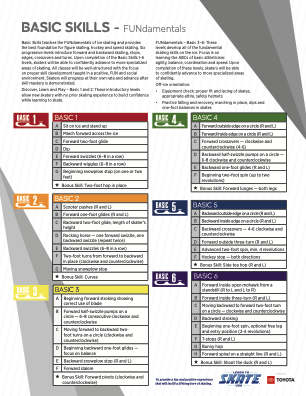 Basic Curriculum